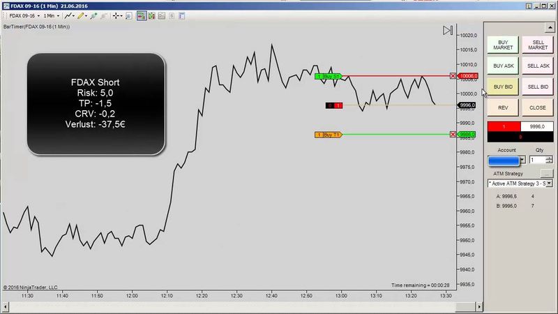 FDAX  Trades +275€