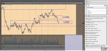 Вебинар 139 Принцип работы крупных игроков на рынке.