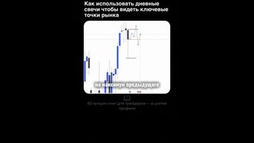 МАКСИМУМ И МИНИМУМ ПРЕДЫДУЩЕГО ДНЯ - ЭТО ЛУЧШИЕ УРОВНИ | ВХОД В СДЕЛКУ | SMART MONEY | ТРЕЙДИНГ