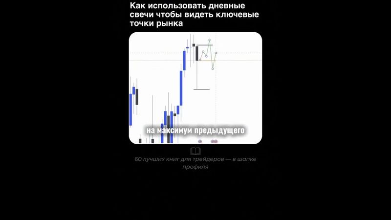 МАКСИМУМ И МИНИМУМ ПРЕДЫДУЩЕГО ДНЯ - ЭТО ЛУЧШИЕ УРОВНИ | ВХОД В СДЕЛКУ | SMART MONEY | ТРЕЙДИНГ