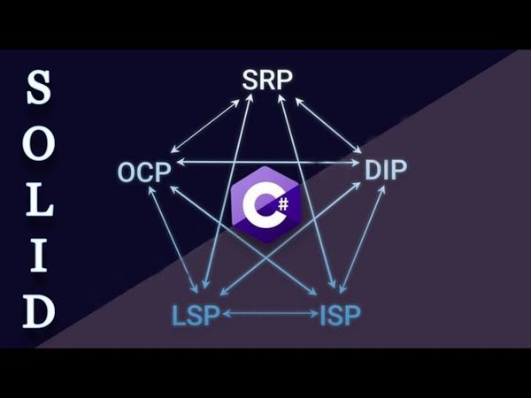 SOLID Принцип единственной ответственности (SRP Single Responsibility Principe)