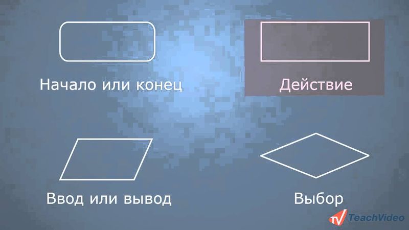 Создание алгоритма. Блок-схемы в Small Basic (7/19)