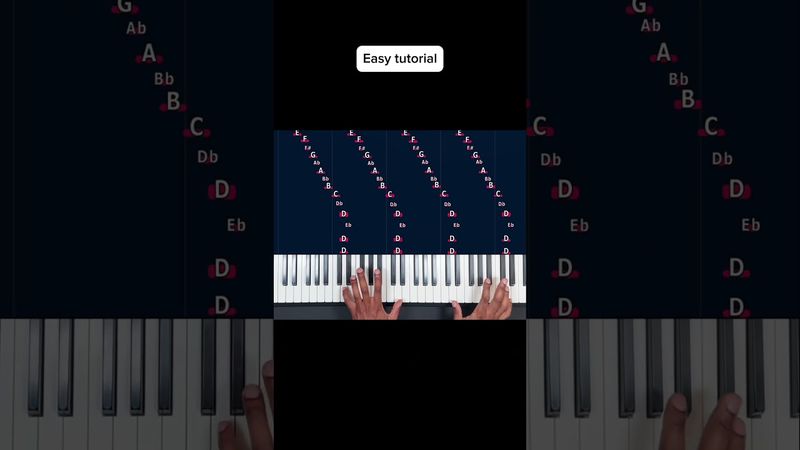 Howl's Moving Castle Easy tutorial piano #pianosoin #pianotutorial