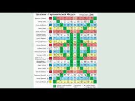 Новая биохимия, новое ДНК. Наглядно в слайдах. Часть 1 (академик Миронова Валентина)