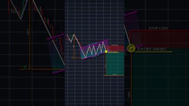 Traders Notes 📊 #shorts #crypto #forex #trading #patterns