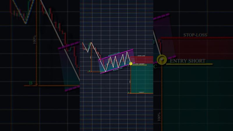 Traders Notes 📊 #shorts #crypto #forex #trading #patterns