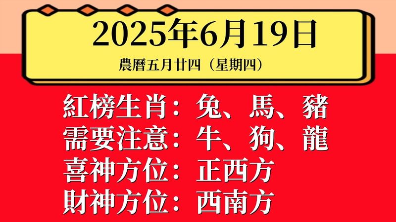 每日小運播報：2025年6月19日（星期四）農曆五月廿四
