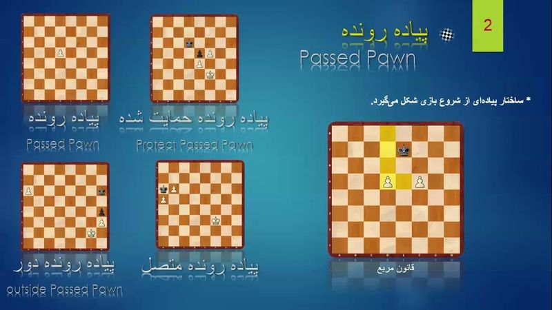 40. آموزش آخربازی شطرنج ( ترم چهارم - قسمت 15)