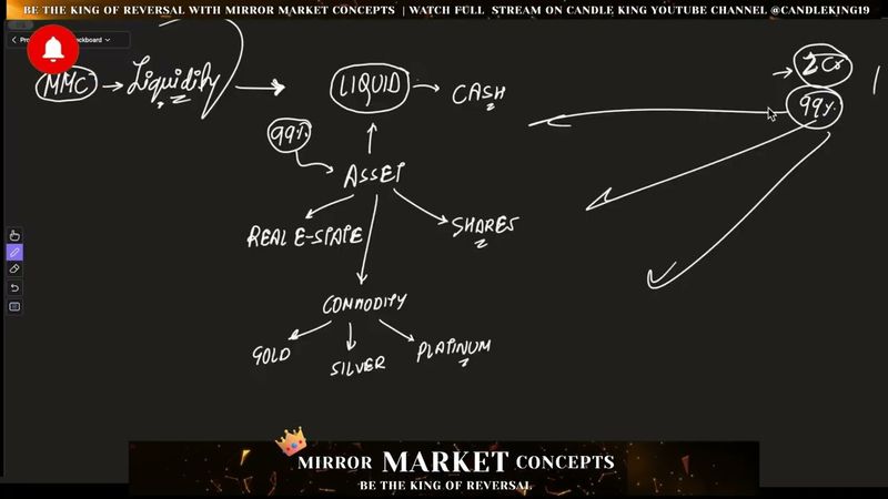 💡 S M C - SUPER | Lecture - 5 | Liquidity  ( BSL / SSL )