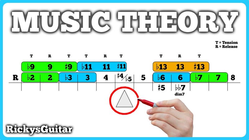 This Chord Tone Trick Transformed My Improvised Solos Overnight