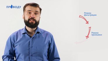 4 Как работает система ПРОводу