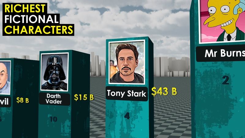 The Richest Fictional Characters