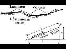 Вождение грузовых поездов по участку с различным профилем пути часть 2