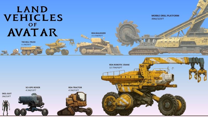 20 Biggest Land Vehicles in the Avatar Universe