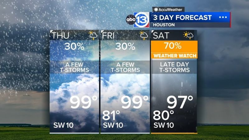 Thunderstorms expected to return, ABC13 Weather Watch declared for Saturday