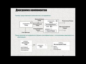Диаграмма деятельности. Диаграмма компонентов.