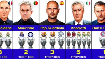 Most Champions League Winner Managers/ Coaches