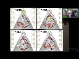 2025 и другие годы войн и катастроф.