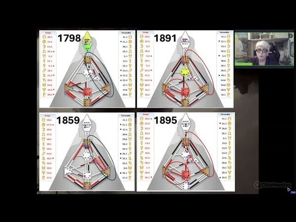 2025 и другие годы войн и катастроф.