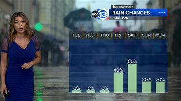 Yeah, it's hot, but rain is coming back to cool us off again