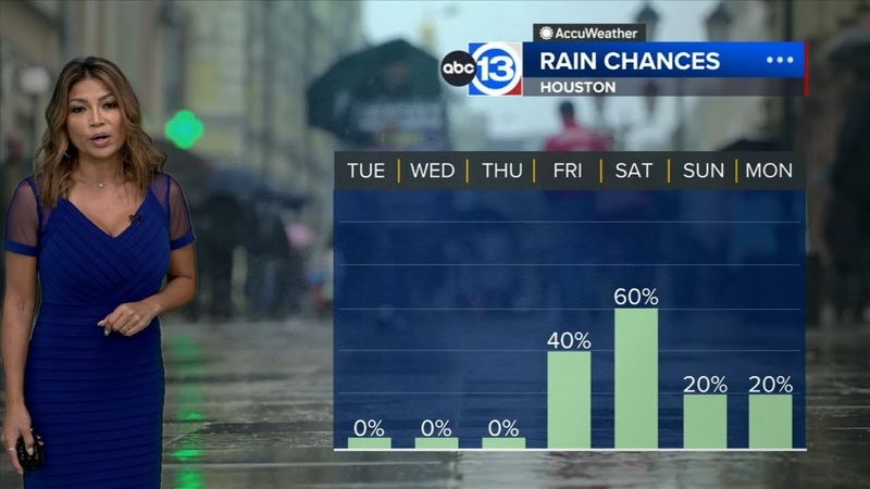 Yeah, it's hot, but rain is coming back to cool us off again