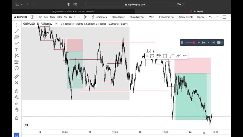как работает структура вместе с ликвидностью