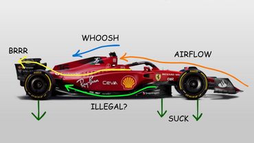 F1 Aerodynamics Explained By An Idiot