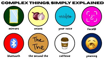 Simply Explaining Complex Things You Always Wondered