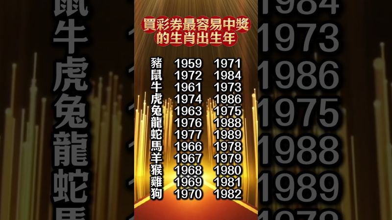 【買彩券最容易中獎的生肖出生年！】#生肖 #十二生肖 #運勢  #玄學 #風水 #命理