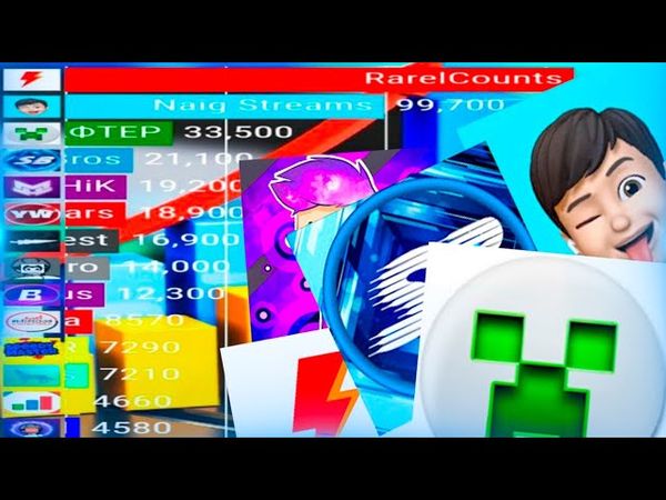 ТОП 15 КАНАЛОВ СНГ СО СТАТИСТИКОЙ ПО ПОДПИСЧИКАМ 2016-2021