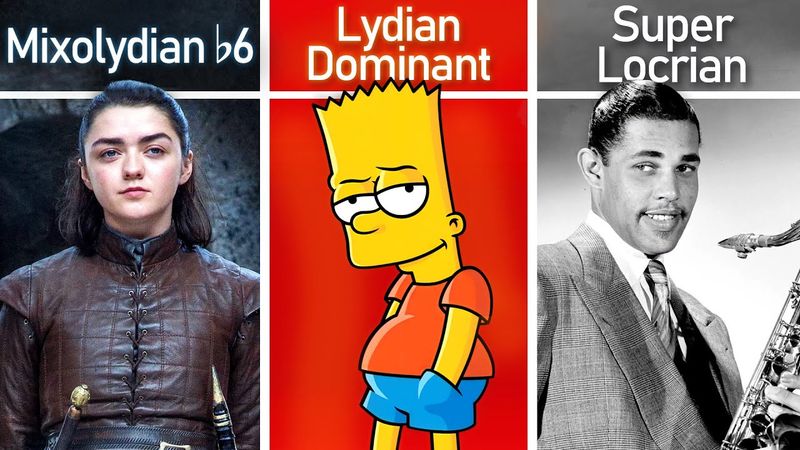 The Modes of the MELODIC MINOR