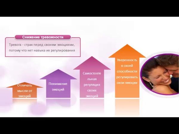 Секрет здоровой привязанности