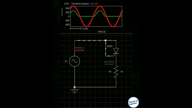 How SCR work in electronics circuit