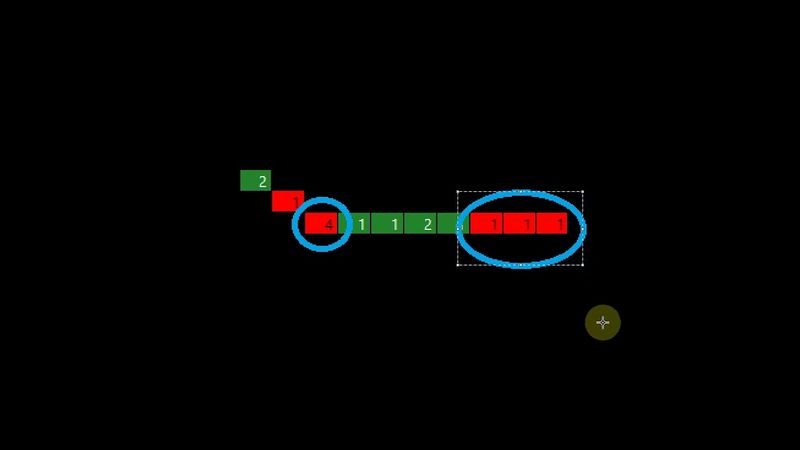 Тиковый график Profit-Chart