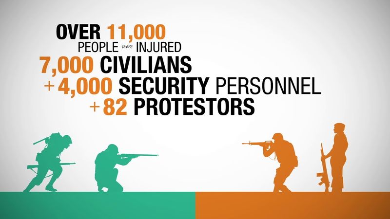 Part 3 - History of the Kashmir Conflict