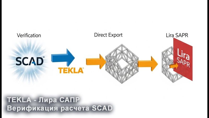[НИП-Склад] 11 Передача модели из Tekla в Лира САПР | Верификация расчета SCAD
