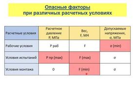 КИР Расчетные условия