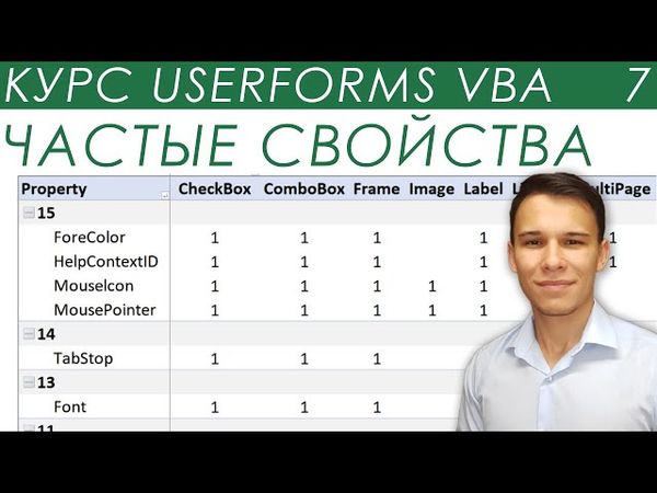 Общие свойства элементов управления - UserForms (7)