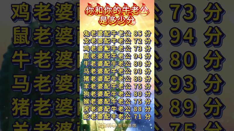 《十二生肖》你和你的牛老公是多少分？快來看看你選對了嗎？#運勢 #正能量 #生肖 #人生感悟 #十二生肖 #情感 #分享 #感情 #夫妻相處 #夫妻之道 #國學文化 #民間說法 #傳承文化 #相處之道