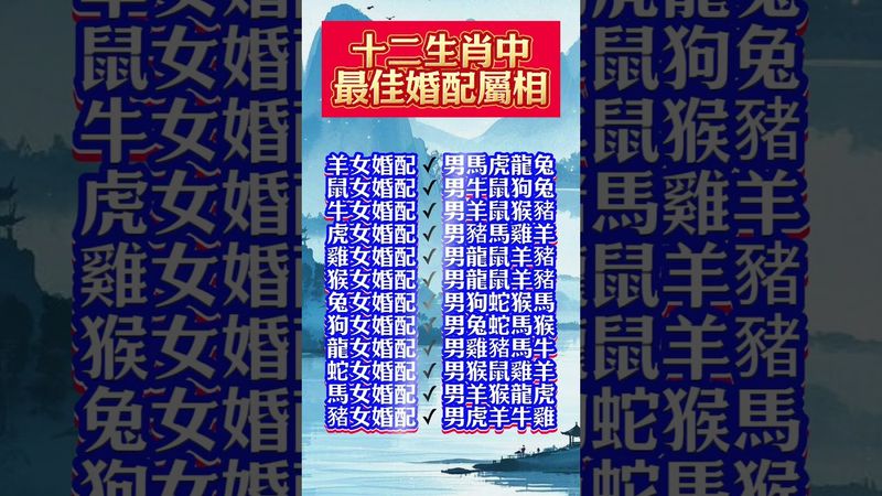 【十二生肖中最佳婚配屬相】#生肖 #十二生肖 #運勢  #玄學 #風水 #命理