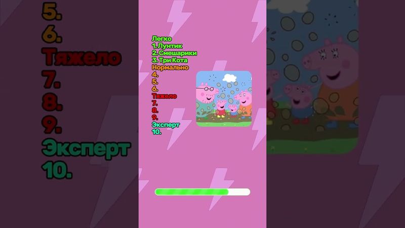 У тебя не было детства, если не сможешь назвать все эти мультики! #квиз #мультик #тест #мультфильм