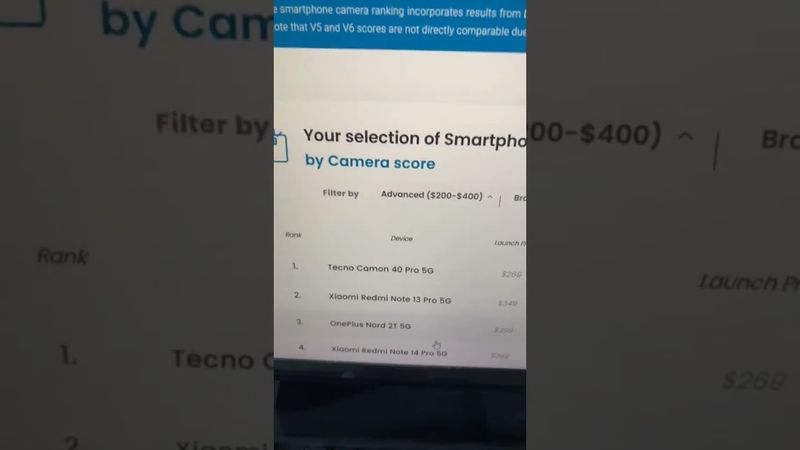 ТЕЛЕФОНЫ С ЛУЧШЕЙ КАМЕРОЙ ЗА 200-400$