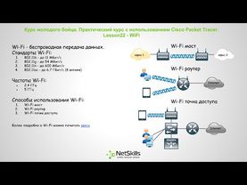 22.Видео уроки Cisco Packet Tracer. Курс молодого бойца. WiFi