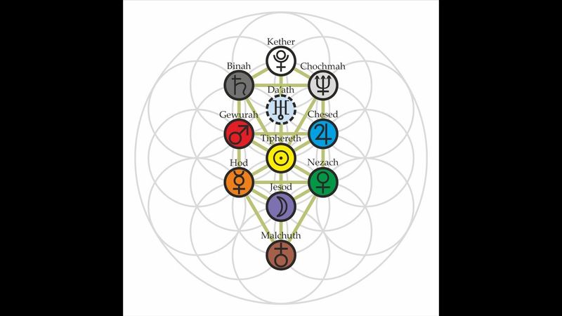 Сефиротическая Магия. Борис Моносов. Занятие 1 - 8.