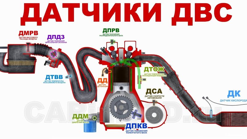 Датчики двигателя внутреннего сгорания в 3D. Основы.