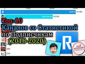 Топ 10 Русских Каналов со Статистикой по Подписчикам (2018-2020)