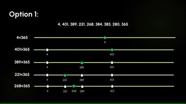حل مسأله جستجوی درخت دودویی - Solving a Binary Search Tree Question