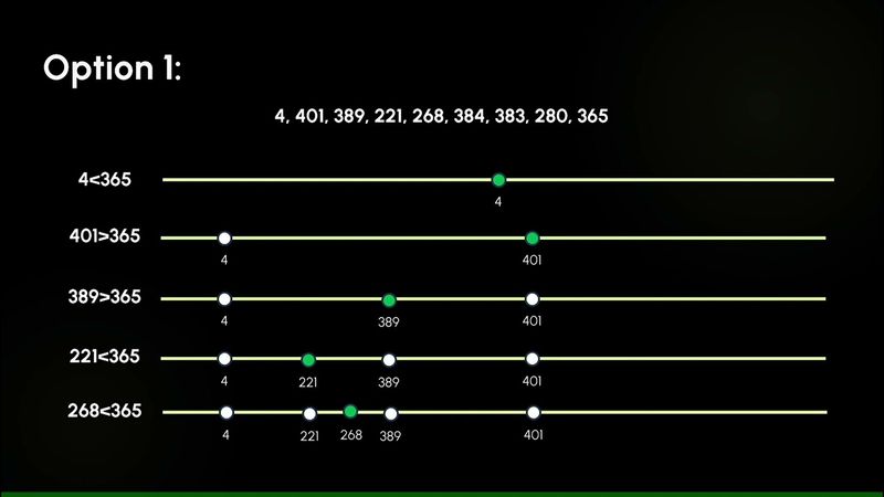حل مسأله جستجوی درخت دودویی - Solving a Binary Search Tree Question