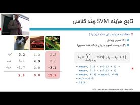شبکه‌های عصبی (۳): بیش‌برازش و رگولاریزاسیون
