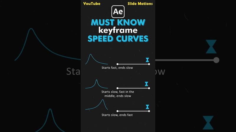Разница скорости ключевых кадров в After Effects tutorial